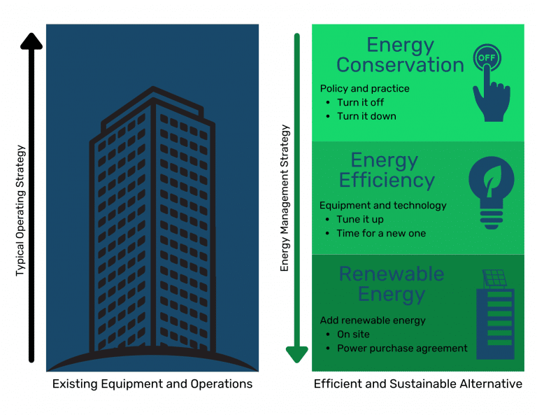 Efficient Building For Tips Post January 17 2024