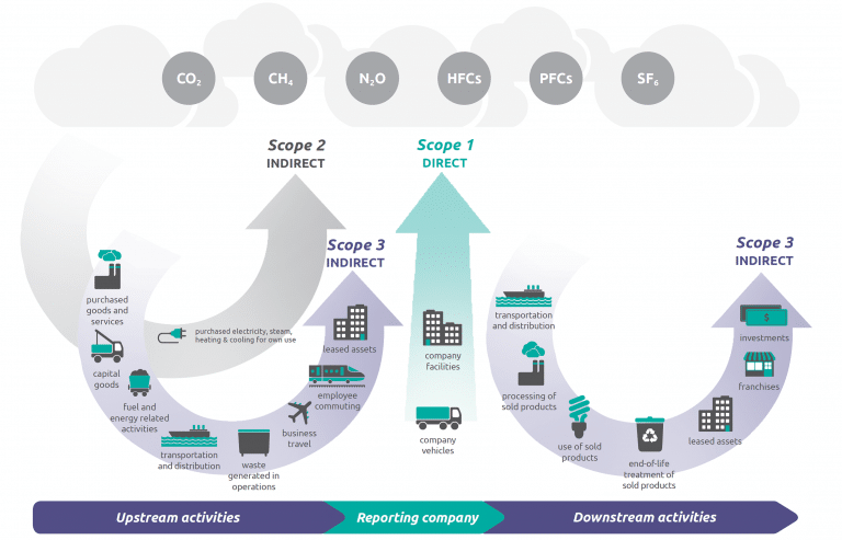 Ggp Scope Graphic